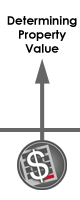 Determining Property Value